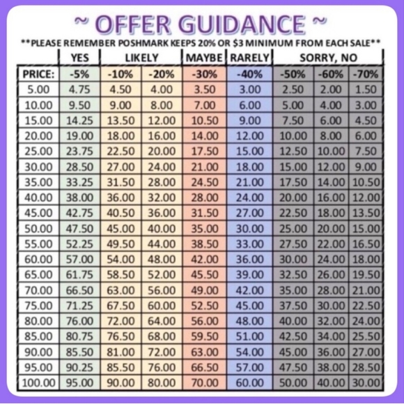 All Items $15 and under are FIRM Unless Bundled! - Picture 3 of 3